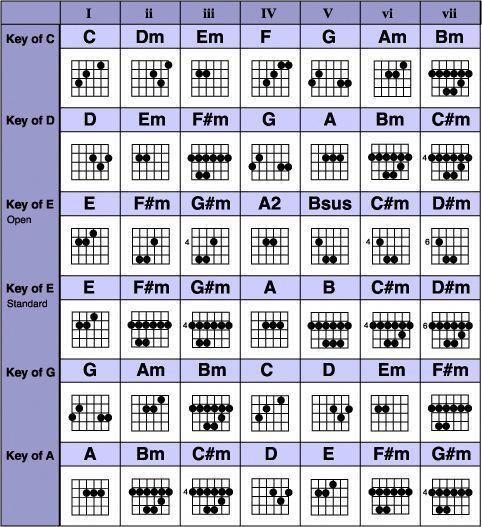 Complete jazz guitar chord chart pdf